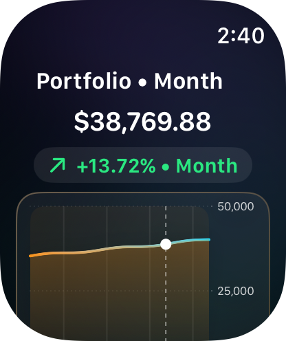 WristFolio portfolio month detail chart on Apple Watch.